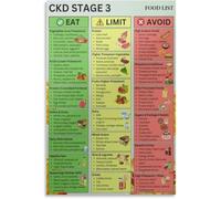 UYCUODLUY CKD Stage 3 Food Chart Poster Kidney Friendly Diet Limits Tips Wall-Art Canvas for Kitchen Bedroom Decor(Framed,16x24inch(40x60cm))