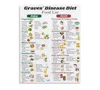 UYCUODLUY Diet and Wellness for the Endocrine System Chart Canvas Art Print Wall Decor for Home Office(Unframed,08x12inch(20x30cm))