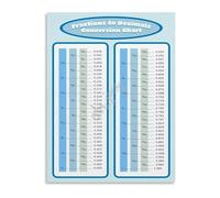 UYCUODLUY Educational Math Chart Poster Fractions Into Decimals Conversion Canvas Print for Learning Center Classroom Study Room(Framed,16x24inch(40x60cm))