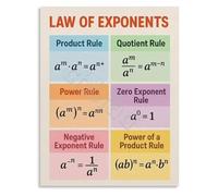 UYCUODLUY Educational Math Poster The Laws of Exponents Algebra Rules Chart School Classroom Study Room Wall-Art(Framed,12x18inch(30x45cm))