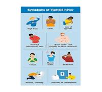UYCUODLUY Educational Microbiology Poster Typhoid Fever Prevention Chart for Biology Classroom Wall-Art (Framed,12x18inch(30x45cm))