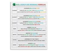 UYCUODLUY Excel Lookup Mastery Poster VLOOKUP HLOOKUP XLOOKUP INDEX MATCH Dynamic Array Formulas Office Wall-Art(Unframed,08x12inch(20x30cm))