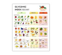 UYCUODLUY Gestational Diabetes Nutrition Poster - Low Glycemic Index Food List and Carb Guide for Home and Office Decor(Framed,16x24inch(40x60cm))