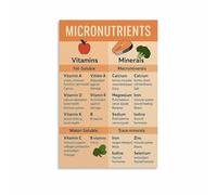 UYCUODLUY Gym Diet Macros Poster Canvas Print Fitness Food Chart for Workout Room Decor Healthy Eating Guide Bodybuilding Nutrition Wall-Art(Framed,16x24inch(40x60cm))
