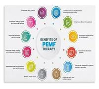 UYCUODLUY Health and Wellness Information Chart Poster PEMF Benefits Guide Canvas Painting Modern Wall-Art Decor(Unframed,12x18inch(30x45cm))