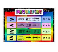 UYCUODLUY Inequalities and Order of Operations Math Posters Growth Mindset Educational Classroom Wall-Art for Middle High School Teachers Homeschool Decor(Unframed,16x24inch(40x60cm))
