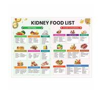 UYCUODLUY Kidney Disease Diet Guide Poster Low Potassium Phosphorus Food List for Dialysis Patients Kitchen(Unframed,16x24inch(40x60cm))