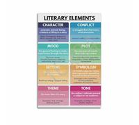 UYCUODLUY Literary Terms Poster English Classroom Educational Decor for High School Homeschool Study Room Wall-Art(Unframed,12x18inch(30x45cm))