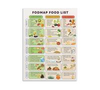 UYCUODLUY Low FODMAP Foods Chart Poster IBS and SIBO Diet Guide Educational Wall-Art Canvas Print for Home Decor(Unframed,12x18inch(30x45cm))