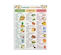 UYCUODLUY Low FODMAP Foods Chart Poster IBS and SIBO Diet Guide Educational Wall-Art Canvas Print for Home Decor(Unframed,12x18inch(30x45cm))
