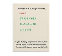 UYCUODLUY Math Facts Poster Interesting Mathematics for Middle School Classroom Decor Homeschool Learning Educational Chart(Unframed,16x24inch(40x60cm))
