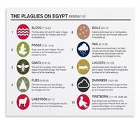 UYCUODLUY Moses and the Plagues Poster Ten Plagues of Egypt Story Chart for Inspirational Room Christian Decor(Unframed,16x24inch(40x60cm))
