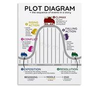 UYCUODLUY Narrative Structure Plot Diagram Poster For Literature Class Canvas Wall-Art