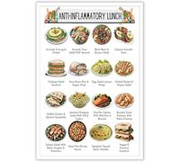 UYCUODLUY Nutrient Dense Food Guide for Beginners Healthy Eating Grocery List Meal Plan Wall-Art Print for Kitchen Home(Unframed,08x12inch(20x30cm))