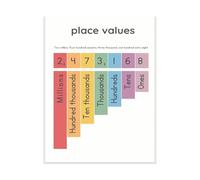 UYCUODLUY Place Value Poster Mathematics Classroom Decor for Elementary School Teachers and Homeschool(Framed,16x24inch(40x60cm))