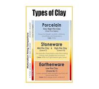 UYCUODLUY Pottery Guide Poster Ceramic Techniques Clay Types Chart for Home Studio Wall-Art Decor
