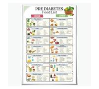 UYCUODLUY Pre Diabetic Food List and Snacks Chart Blood Sugar Control Diet Guide Healthy Nutrition Canvas Wall-Art for Health Clinic Decor (Unframed,12x18inch(30x45cm))