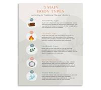 UYCUODLUY TCM Body Types Poster Traditional Chinese Medicine Guide Canvas Art Print Holistic Health Knowledge Wall Decor for Home(Framed,12x18inch(30x45cm))