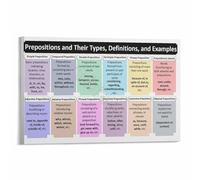 UYCUODLUY Teaching English Prepositions Poster Grammar Rules for In On At By With Educational Wall-Art for School Home(Unframed,08x12inch(20x30cm))