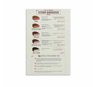 UYCUODLUY The Ultimate Steak Doneness Guide Poster Internal Temperature Chart for Steak Canvas(Unframed,08x12inch(20x30cm))