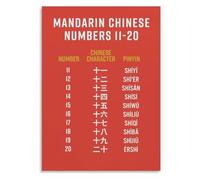 UZLIOUEF Chinese Numeracy Poster Eleven Twenty Quantity Symbol Wall Hanging | Shows hand gesture representation alongside written form for multi sensory learning(Unframed,12x18inch(30x45cm))
