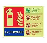 V Safety 11023AR-G'L2 Powder ID' Sign, Landscape, 200 mm x 150 mm (Pack of 3)