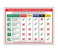 V Safety Using The Correct Extinguisher For The Right Type Of Fire 400 x 300 mm - Self Adhesive Vinyl Safety Sign