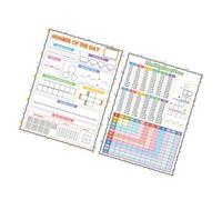 Vaguelly 2pcs Dry Erase Multiplication Chart Whiteboard with Vivid Colors Reusable Math Poster for Students Classroom and Home Learning Aid Educational Multiplication Table Practice