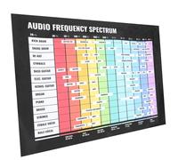 Vaguelly Audio Frequency Learning Chart Chord Scale Poster for Music Theory for Beginners Musicians Music Enthusiasts Educational Wall Decor