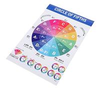 Vaguelly Piano Chord and Scale Educational Poster Essential Music Theory Reference for Beginners for Classroom Practice Home Decor