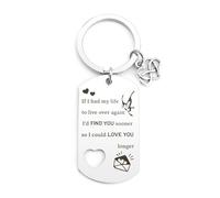 Valentines Gifts Keyrings Couples Gifts for Him and Her New Home Gifts for Couple Girlfriend Boyfriend Husband Wife Wedding Gifts Engagement Gifts Anniversary Presents Christmas Gifts (love longer)