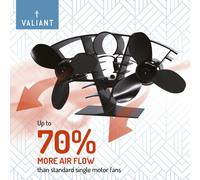 Valiant Whirlwind Compact Slim Twin Blade Stove Fan in Black Valiant Black