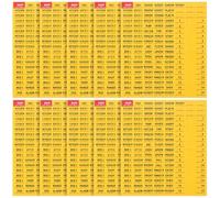 VALICLUD 10 Sheets Circuit Breaker Labels with Colourful Design for Electric Panel Classification Identification Easy Application Paper Material Stickers for Breaker Box Organisation