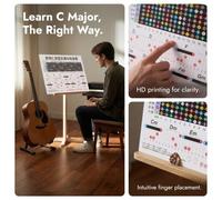 VALICLUD Beginner Guitar Chord Chart Poster for Acoustic and Electric Guitars with Caged System Integration, Memory Aid and Efficient Learning Zones on Coated Paper, for Home and Practice
