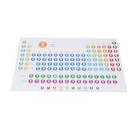 VALICLUD Chemistry Table Poster Educational Elements Chart for Classroom Decor Laminated Science Learning Aid for Teachers and Students