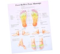 VALICLUD Foot Reflexology Chart Poster Medical Massage Knowledge Wall Art for Home Office Education Stain Resistant Visual Aid for Professionals and Students