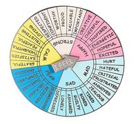 VALICLUD Metal Emotions Wheel Badge 3.07 Inch Feeling Wheel Accessory Lightweight Alloy Pin for Emotional Therapy and Stress Relief on Bags