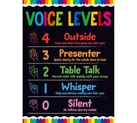 Vantasii Voice Level Chart for Classroom, Classroom Rule Poster With 20 Glue Dots, Noisy Levels Educational Sign for Teachers, Back to School Supplies (12.6”X17”)