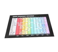 VANZACK Poster Music Theory Learning Chart for Wall Bass Chord Chart Guitar Items Wall Decor