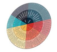Veemoon Self Adhesive Feelings Wheel Stickers Vinyl Emotion Chart for Therapy and Education Mental Health Decals for Laptops Walls Refrigerators Classroom Office and Home Use