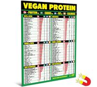 Vegan Protein Cheat Sheet Magnet - Plant-Based Diet Muscle Building Guide - Magnetic High Protein Veggie Food Chart, A Healthy Nutrition Recipes Reference Tool for Vegetarian and Vegan Diets 2025