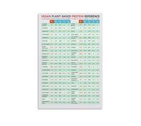 Vegetarian plant based protein chart poster, vegetarian protein poster metal tin sign living room bedroom decor wall art 8x6 inch