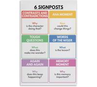 VelfDuel 6 Signposts English Language Classroom Chart, Notice & Note Signposts Educational Poster Metal Tin Sign Wall Art Poster for Room 8x12 inch