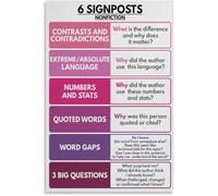 VelfDuel 6 Signposts Notice and Note Poster Grammar Poster Decorative Metal Tin Sign Wall Art Posters for Room Aesthetic 8x12 inch