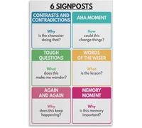 VelfDuel 6 Signposts Poster Notice & Note Signposts Poster, English Grammar Poster Educational Poster Metal Tin Sign Wall Art Poster for Room 8x12 inch