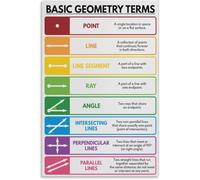 VelfDuel Basic Geometry Terms Poster Geometry Math Metal Tin Sign Art Poster and Wall Art Picture Print Modern Family Bedroom Decor Posters 8x12 inch