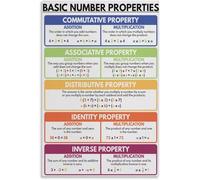 VelfDuel Basic Number Properties Poster, Educational Math Poster for Kids, Rainbow Colors, Classroom Wall Decor Poster Metal Tin Sign Art Poster for Room Aesthetic 8x12 inch