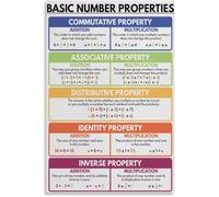VelfDuel Basic Number Properties Poster Math Poster for Kids Math Poster Decorative Metal Tin Sign Wall Art Posters for Room Aesthetic for Bedroom Living Room Decor 8x12 inch