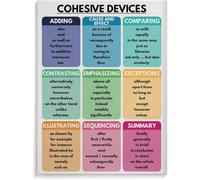 VelfDuel Cohesive Devices Poster, Grammar Anchor Chart for Home School, English Language Arts Classroom Metal Tin Sign Wall Art Poster for Bedroom Living Room Decor 8x12 inch