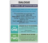 VelfDuel Dialogue Poster, How to Write Dialogue in English, English Language, Classroom Poster, Educational Posters Poster Metal Tin Sign Wall Art Print Poster for Living Room Aesthetic 8x12 inch